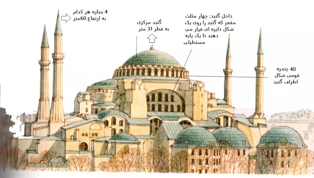 پلان مسجد ایاصوفیه